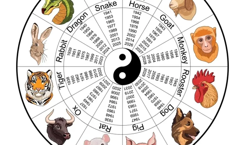 El Dragón toma el control en abril de 2025, dentro del Año de la Serpiente de Madera. Entérate de las predicciones en amor, dinero y salud para este mes lleno de cambios.