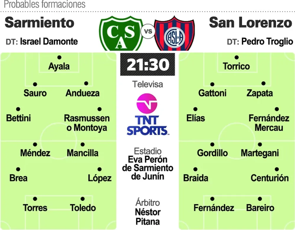 San Lorenzo va a Junín con sus necesidades