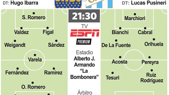 Boca abre su defensa