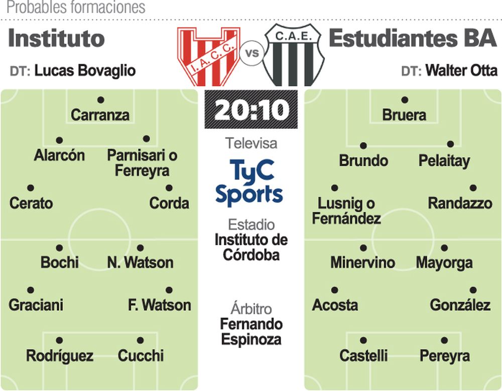 Instituto va por el ascenso en Córdoba