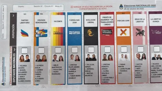 Así será la boleta única y la forma en la que se la usará en octubre