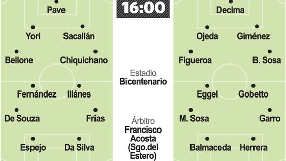 “Bohemios” y “Puyutanos” necesitan las victorias