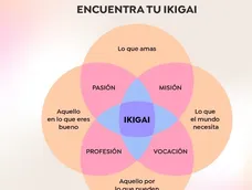 Ikigai: la felicidad de estar siempre ocupado.