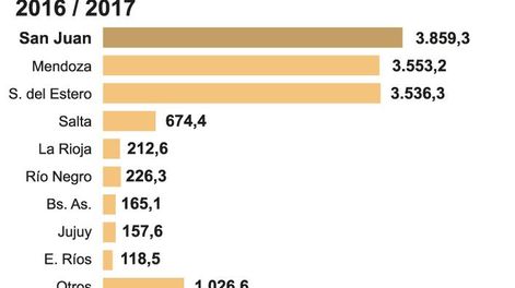 El melón mediagüino busca la mecanización para liderar