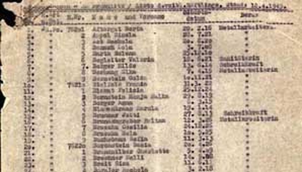 Con una base de 2,2 millones de dólares, subastarán la famosa “lista de Schindler”