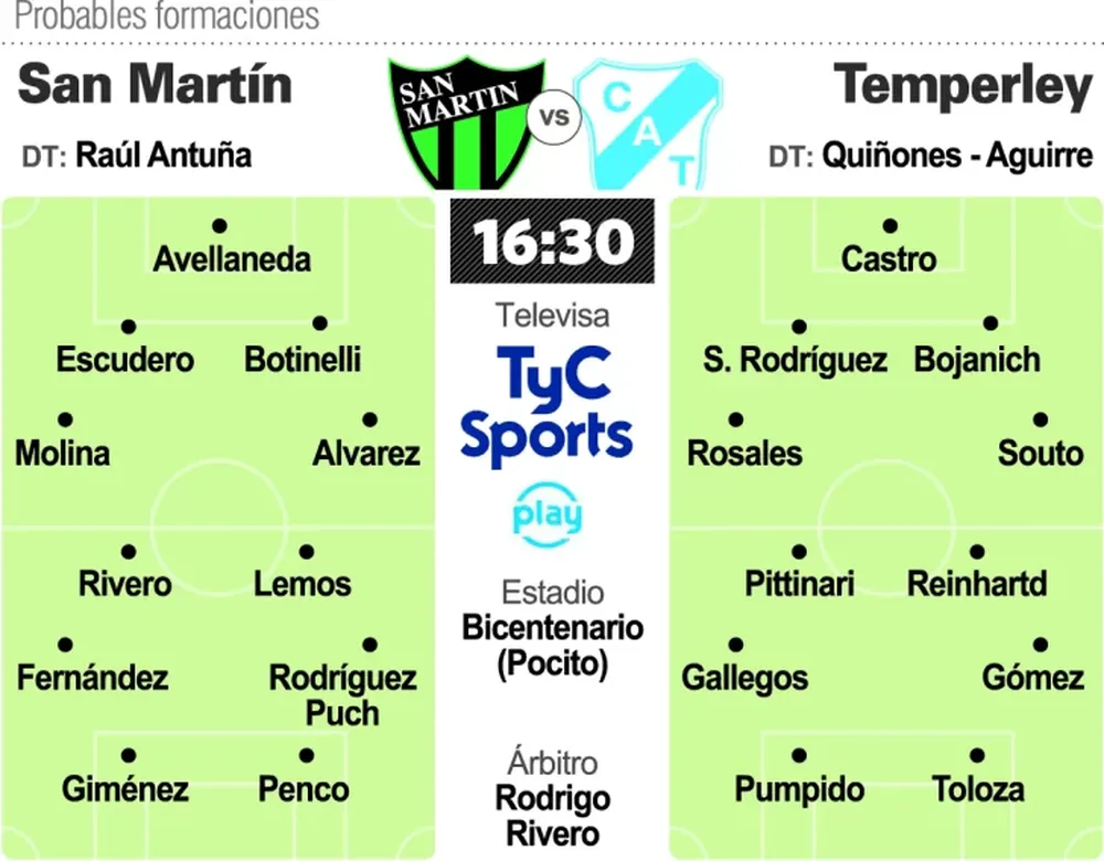 San Martín, para levantarse