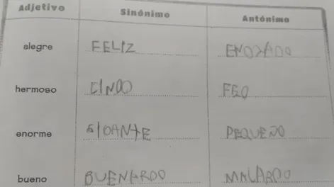 La respuesta de un niño en un examen que le preguntaron el sinónimo de “Bueno”