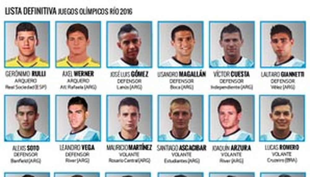 Los clubes cedieron y la lista del fútbol olímpico quedó completa