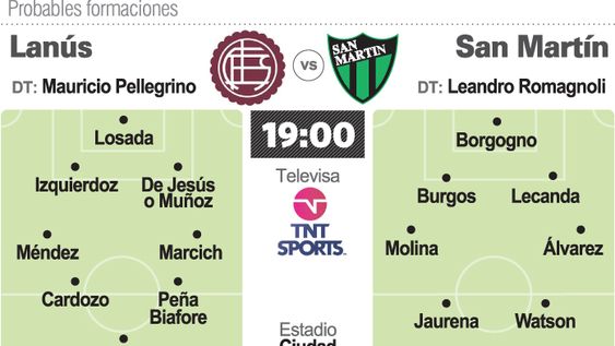 San Martín quiere darle calma a sus urgencias