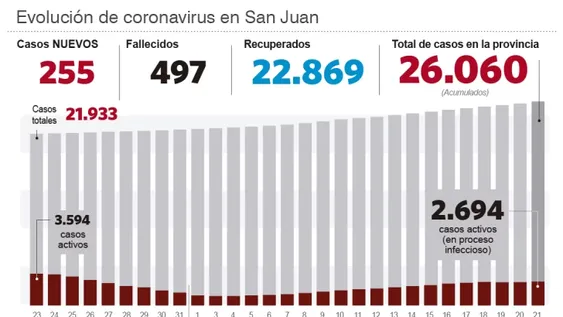Los fallecidos, cerca del medio millar