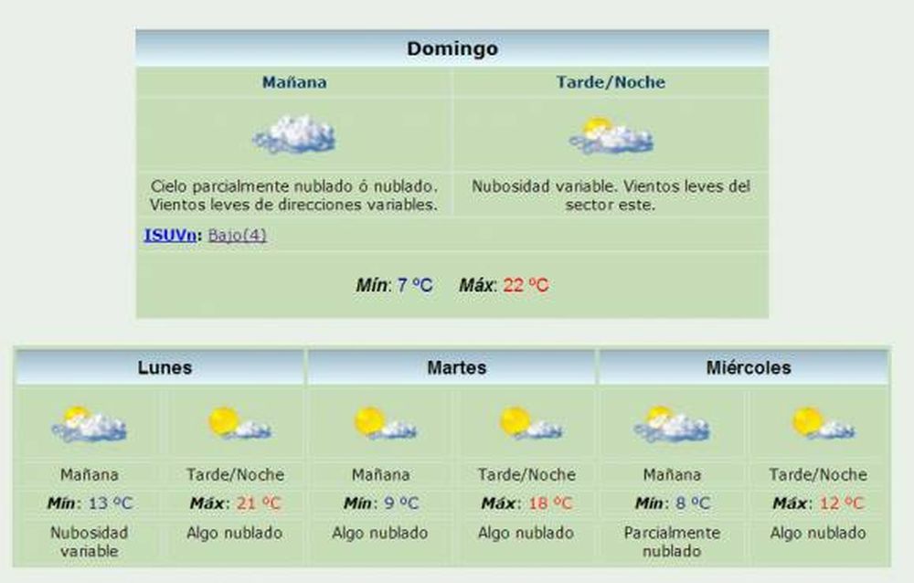 Buen tiempo para disfrutar este domingo