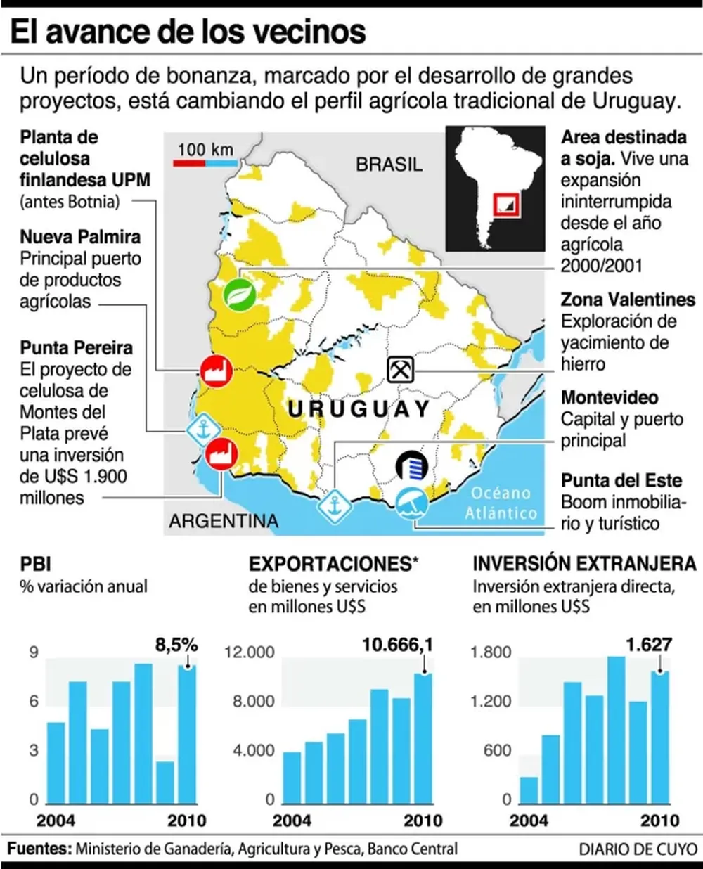 Uruguay gana respeto en el mundo