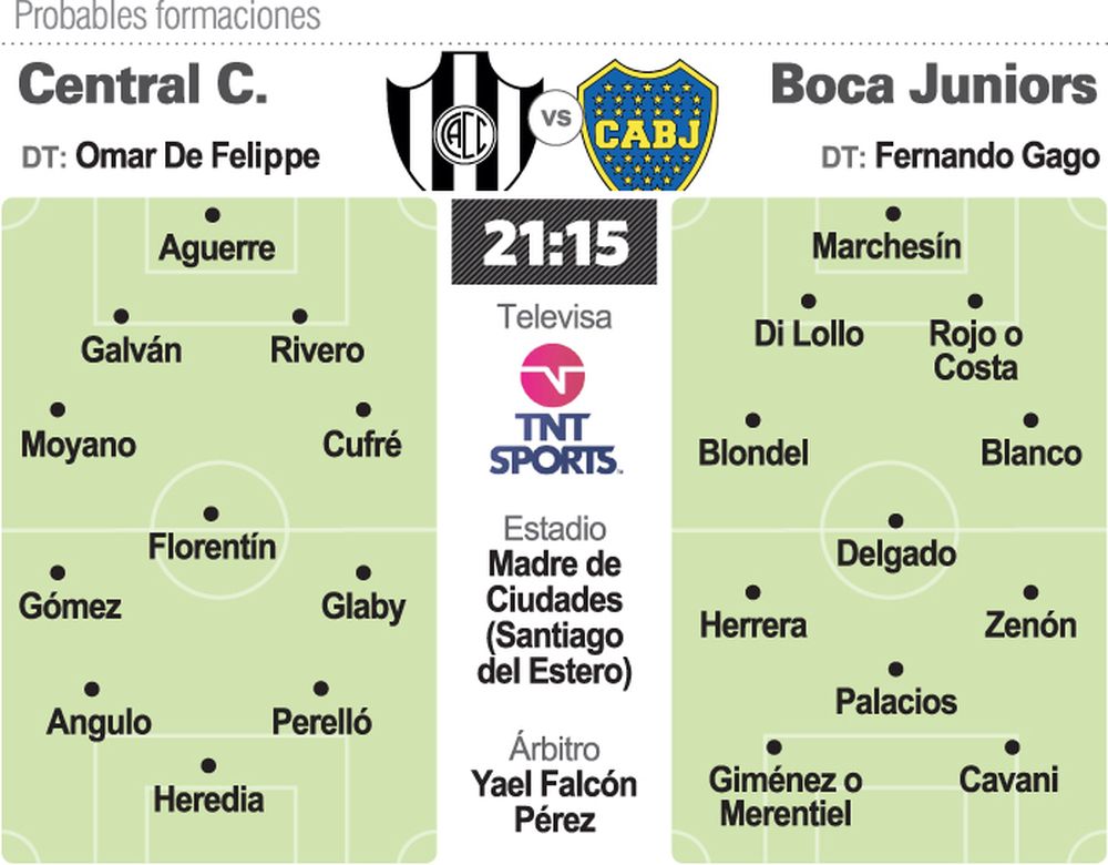 Para este Boca todas son finales