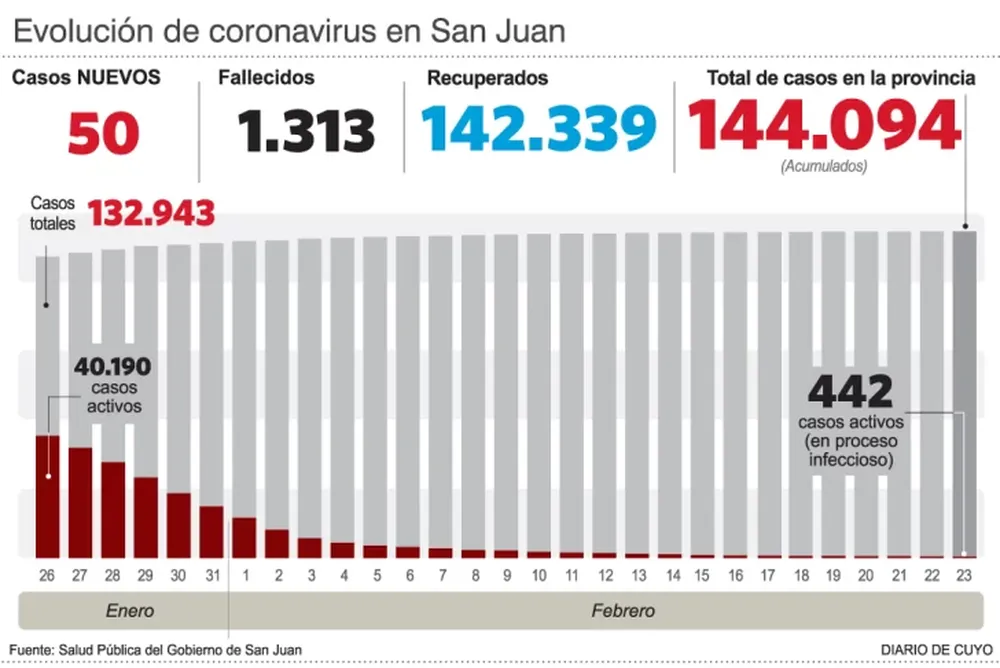 El 18% de los chicos de 3 a 17 años aún no inició el esquema de vacunación anticovid