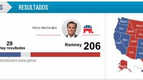Las elecciones, en números