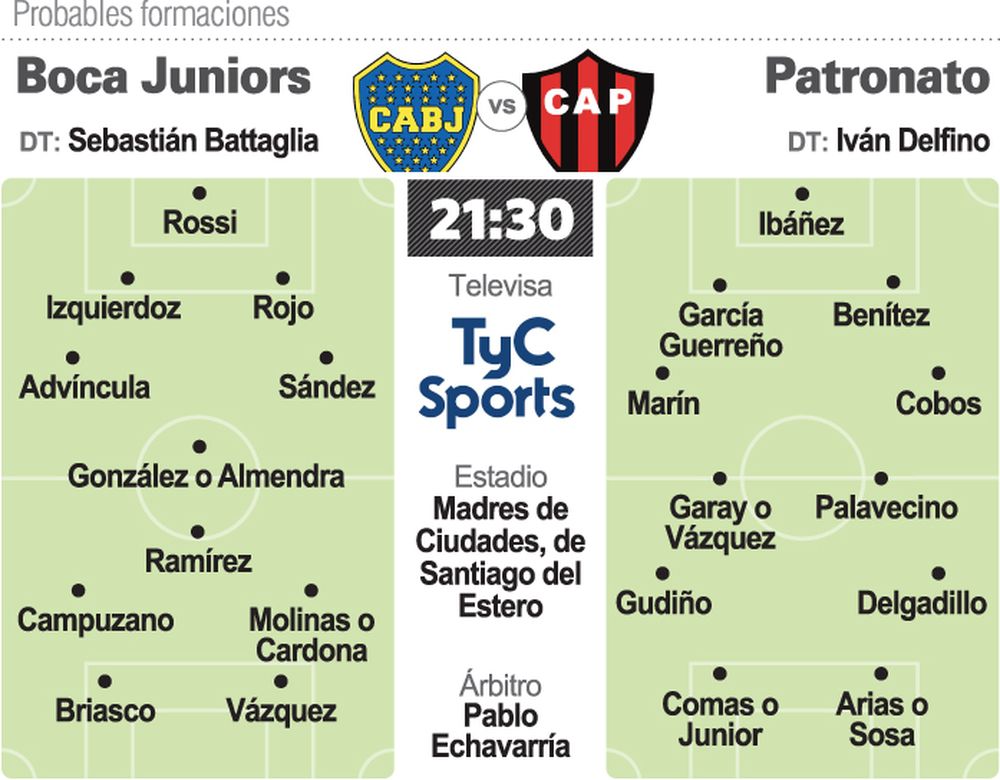 Boca busca la semifinales