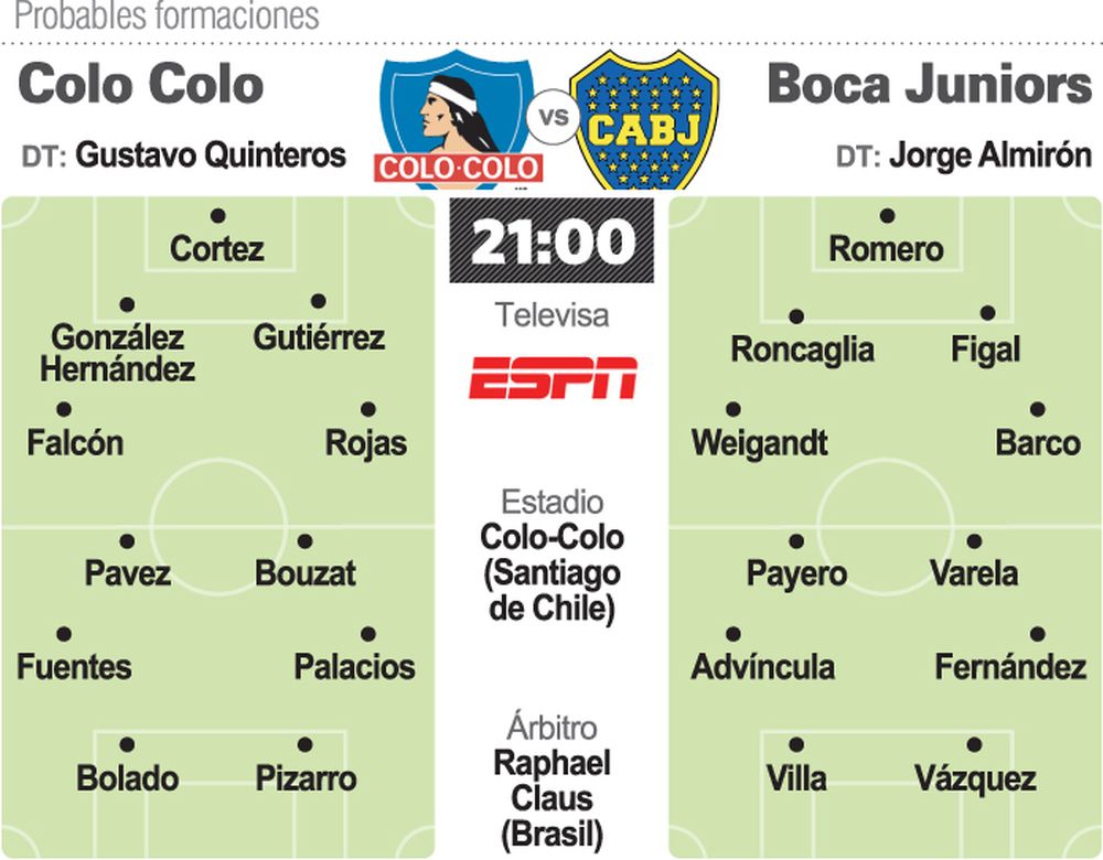 Boca visita al Colo Colo en Chile