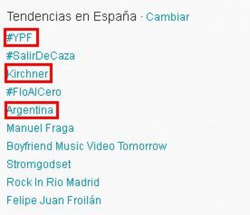 La expropiación de YPF es lo más comentado por los españoles en Twitter