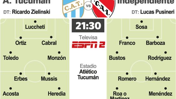 Independiente se arriesga en Tucumán