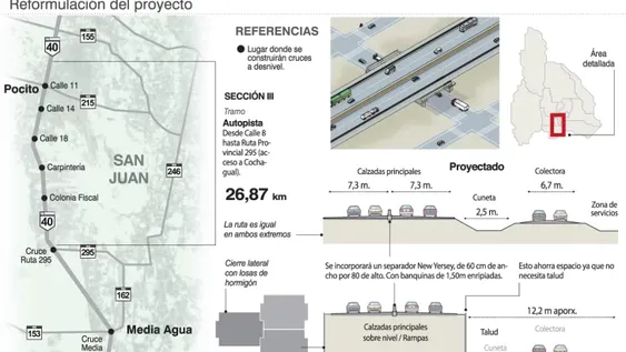 Ruta 40 Sur: las claves del nuevo proyecto, con muros, cruces y menos expropiaciones