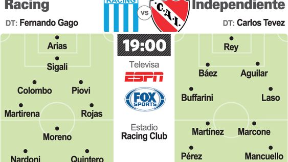 Racing-Independiente, lo mejor de hoy en la fecha de los clásicos
