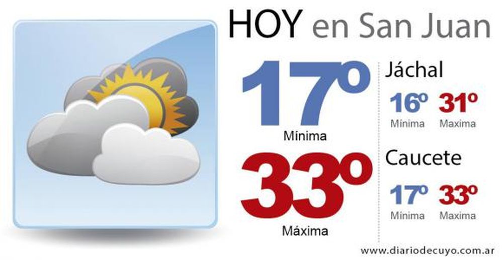 Sube la temperatura y se espera un día caluroso