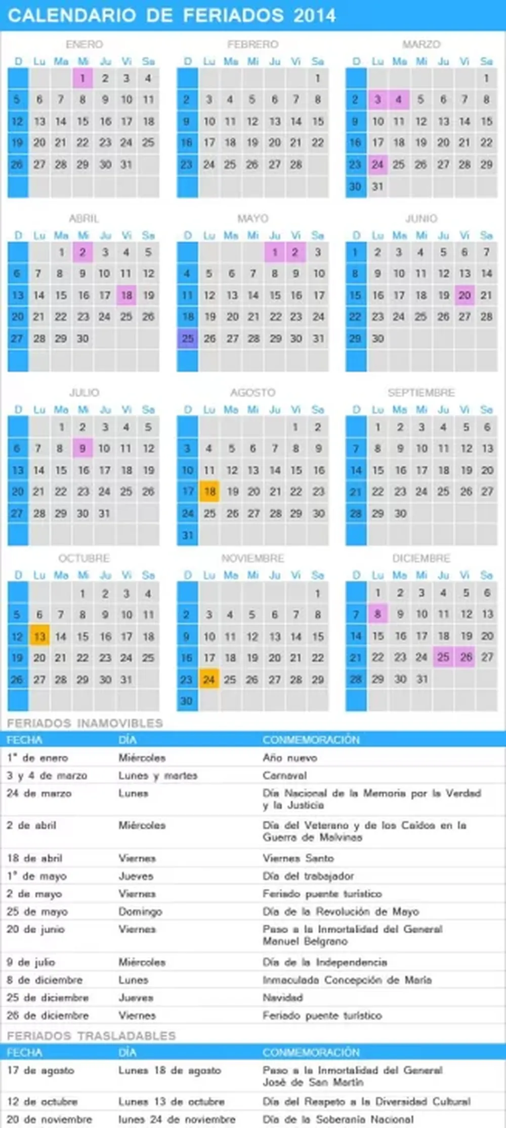 Mirá cuáles serán los feriados y fines de semana largos de 2014