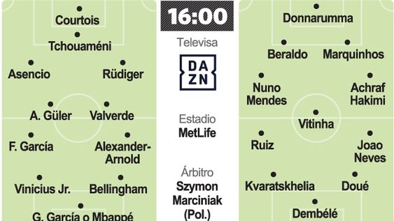 Un choque de colosos: Real-PSG