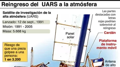 Caída del satélite: “Lo que le faltaba a Chile”