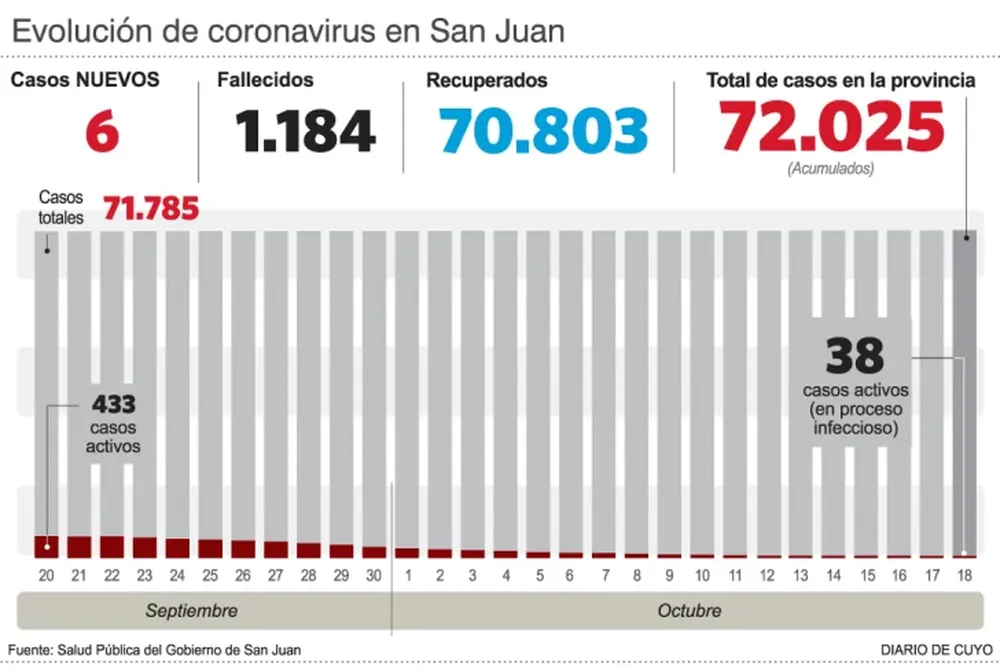 Tenía 81 años y murió por covid
