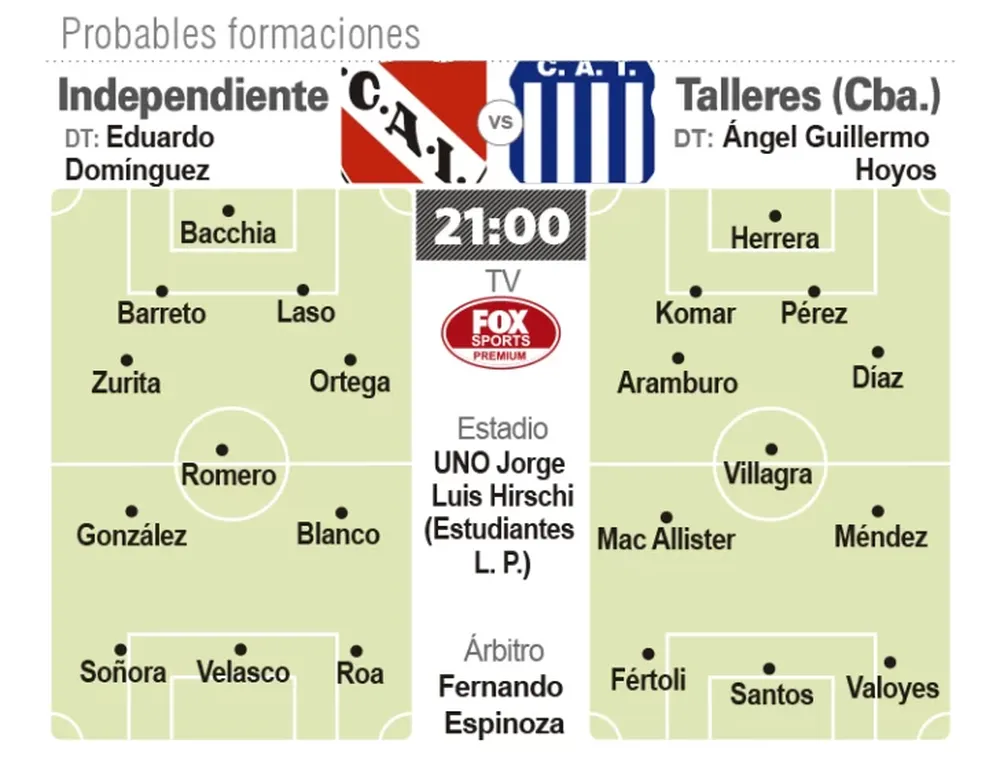 Independiente busca mejorar ante Talleres