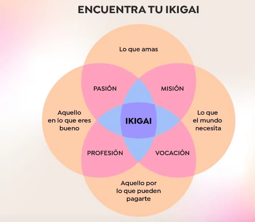 Ikigai: la felicidad de estar siempre ocupado.