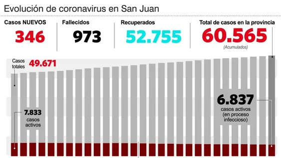 En los consultorios post covid-19, cerca de 45 personas por día hacen rehabilitación