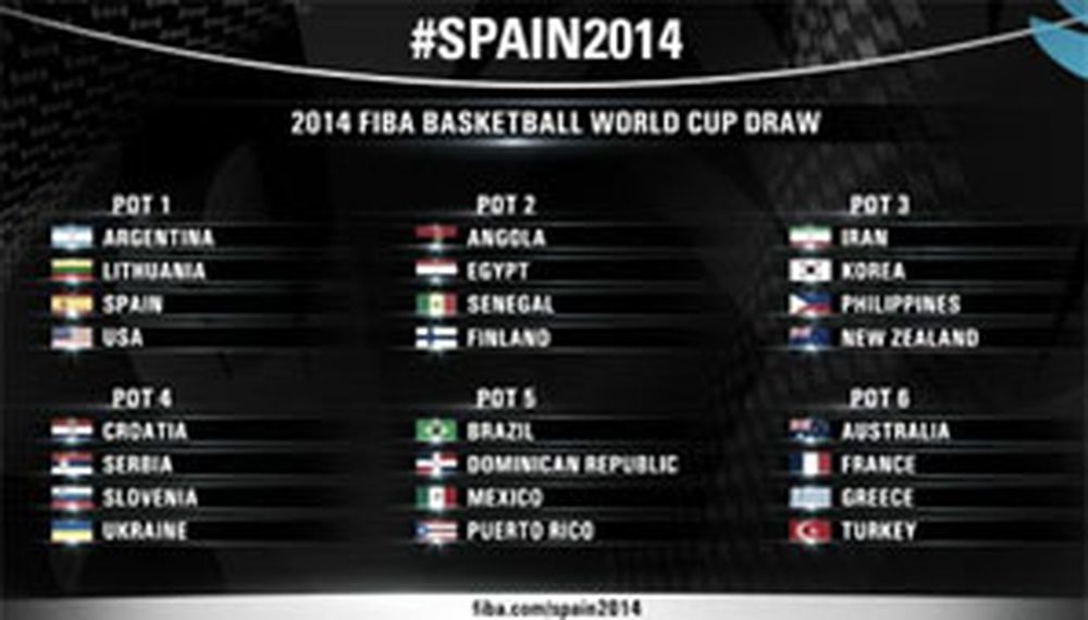 Mundial de Básquet: Argentina ya tiene rival y jugará en Sevilla