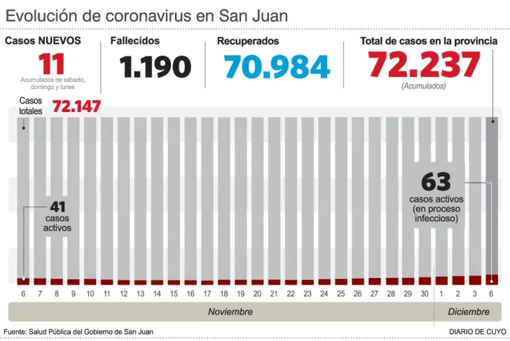 Los mayores de 18 años, con la dosis de refuerzo sin pedir turno