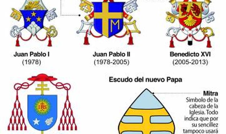 La fuga de  católicos, el reto del Papa