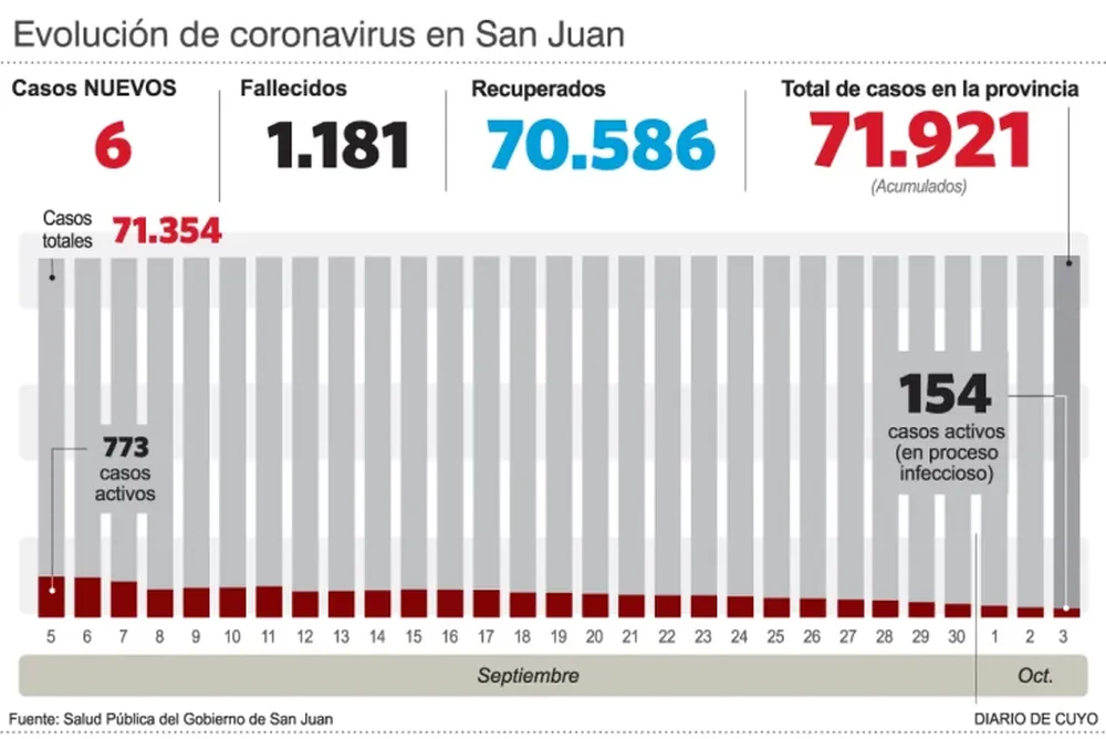 Empiezan los testeos a alumnos y docentes en escuelas esta semana