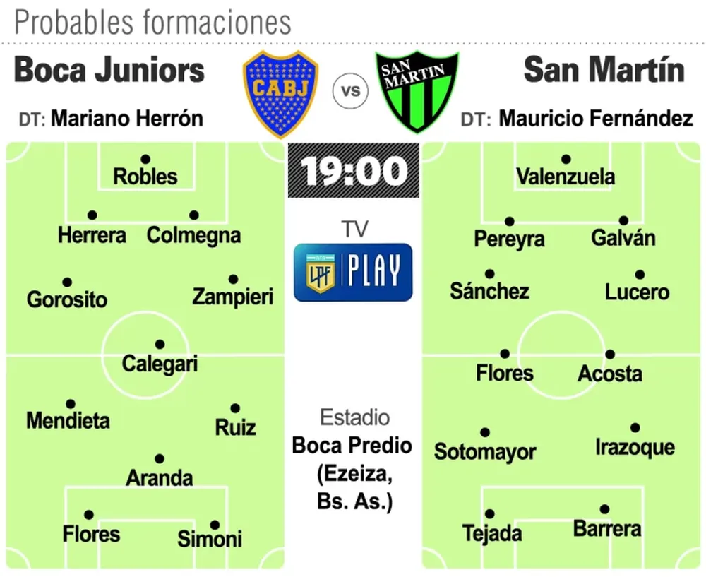 San Martín va por la semifinal