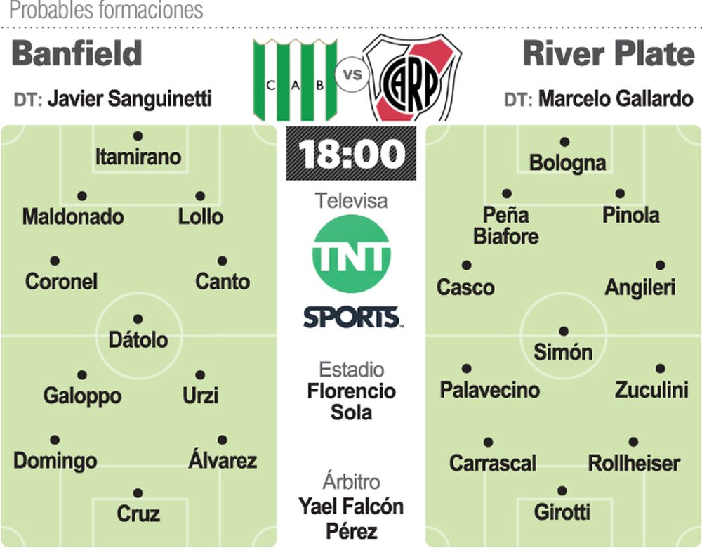 River juega contra varias de sus ausencias