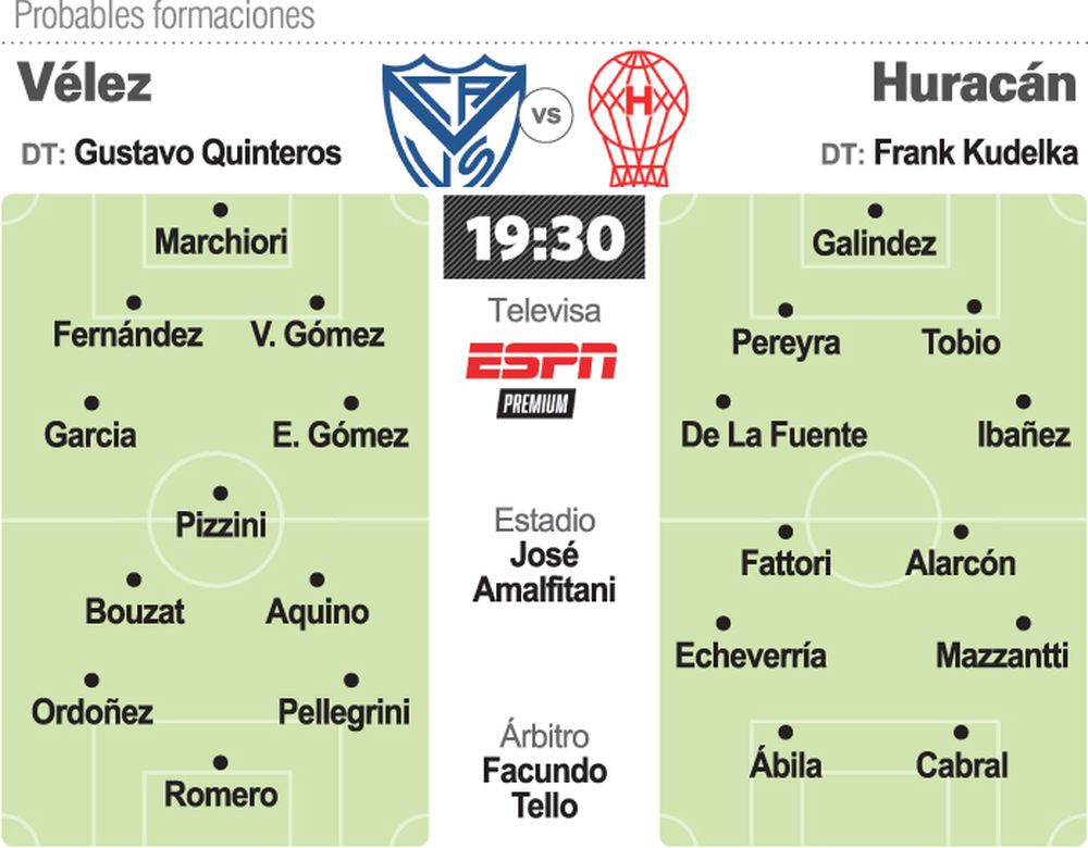Vélez recibe a Huracán con la mirada puesta en Talleres