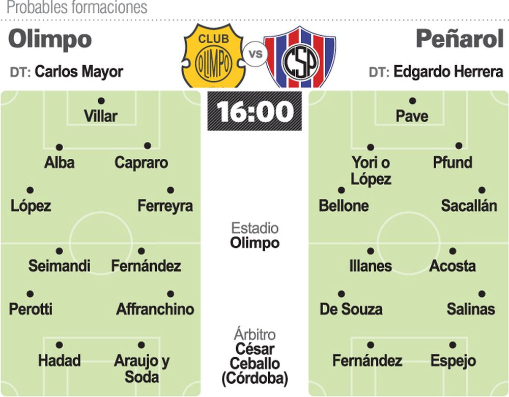 Sportivo y Peñarol: una fecha clave por la clasificación
