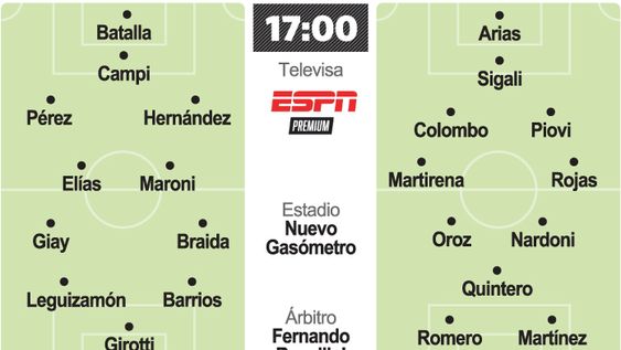 Clásico con mucho en juego en el Gasómetro