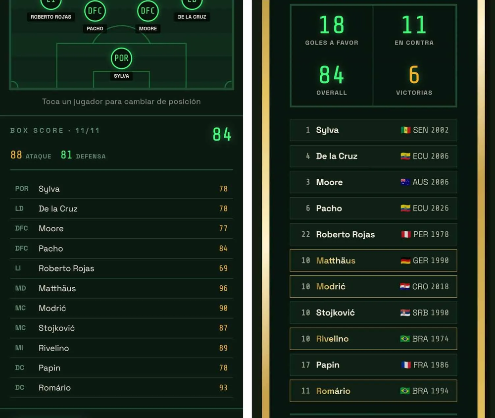 El nivel de tu equipo depende de la valoración de tus jugadores. Elige bien.