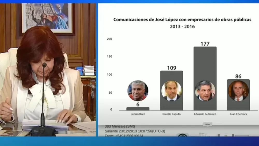 Los mensajes entre José López, Nicolás Caputo y Eduardo Gutiérrez que mostró CFK