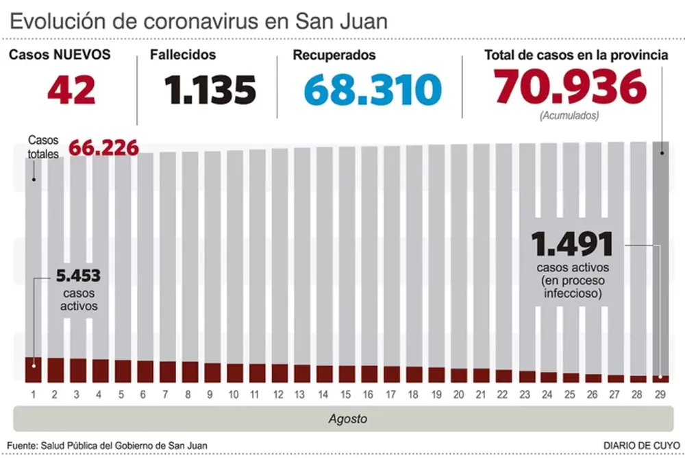 Murieron 3 personas, entre ellas un hombre de apenas 36 años