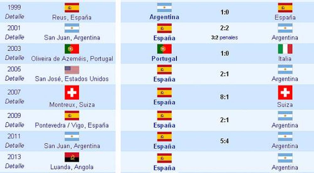Argentina y España disputaron 5 finales en los últimos 14 años