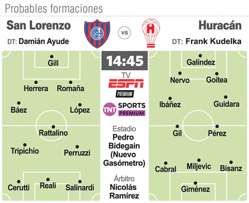 Clásico en el Nuevo Gasómetro