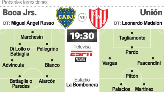 De local, Boca Juniors abre el segundo capítulo contra Unión