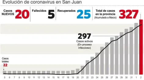 Diario de Cuyo | estadisticas_san_juan_02 9 728x464.webp
