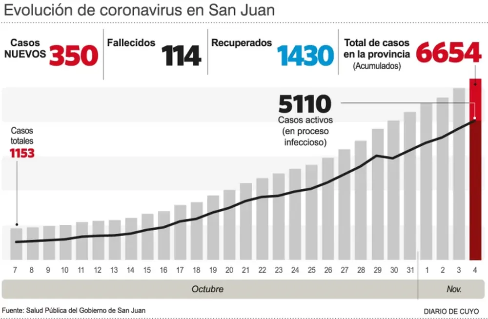 La coincidencia de las cinco muertes diarias